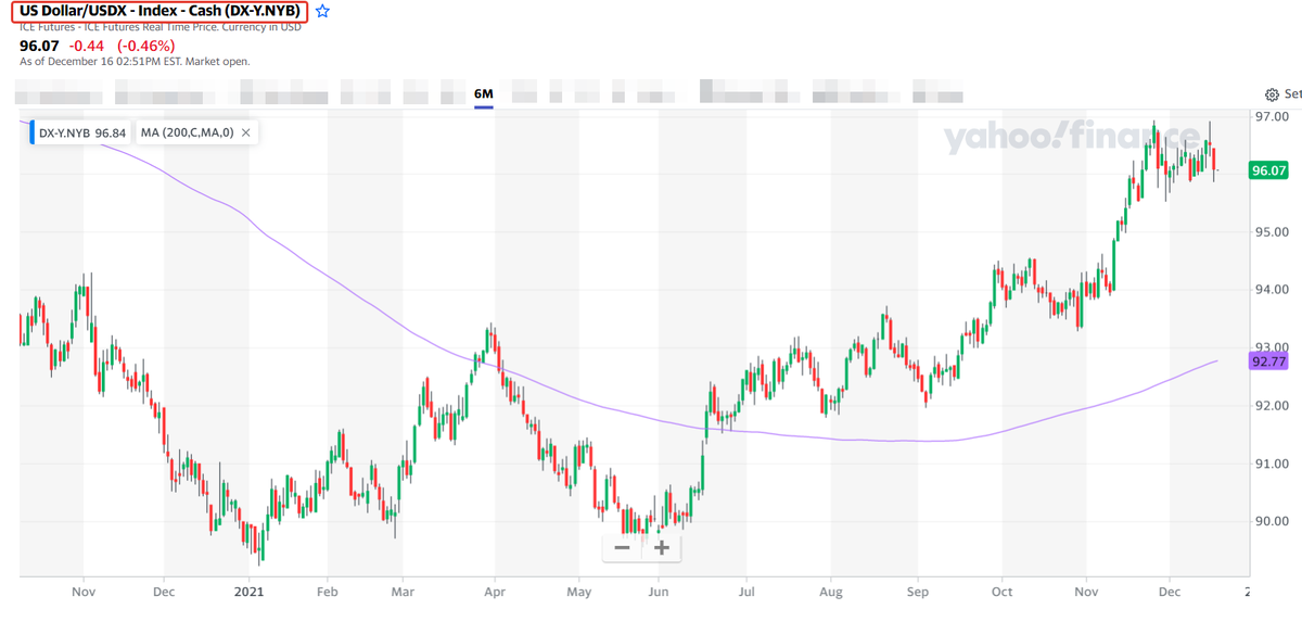 USDX — Bloomberg Dollar Spot. US Dollar/USDX — Index