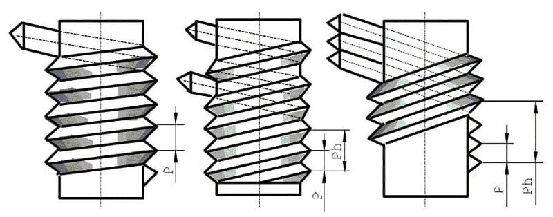 Однозаходная, двухзаходная и трёхзаходная резьба. Фото с сайта https://stankiexpert.ru/tehnologii/rezba-mnogozakhodnaya.html