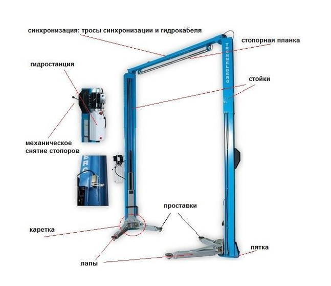 Синхронизация двухстоечного подъемника. Siver Lift 2.45CS электрогидравлический подъёмник с верхней синхронизацией. Схема тросов синхронизации подъемника. Трос синхронизации для автоподъемника ТС 111200. Трос синхронизации для подъемника т4-34.