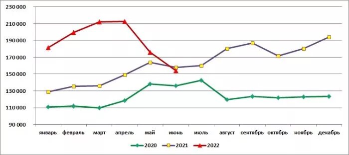 Источник: SoyaNews, данные ЕМИСС