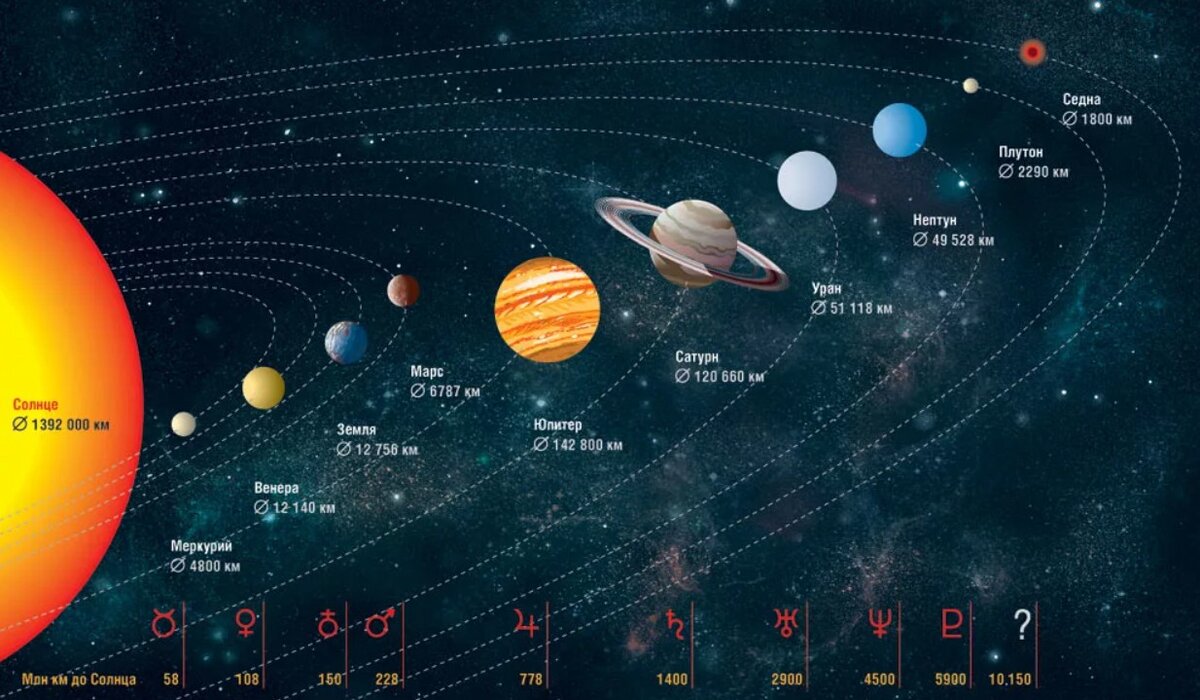 Пояса планет солнечной системы