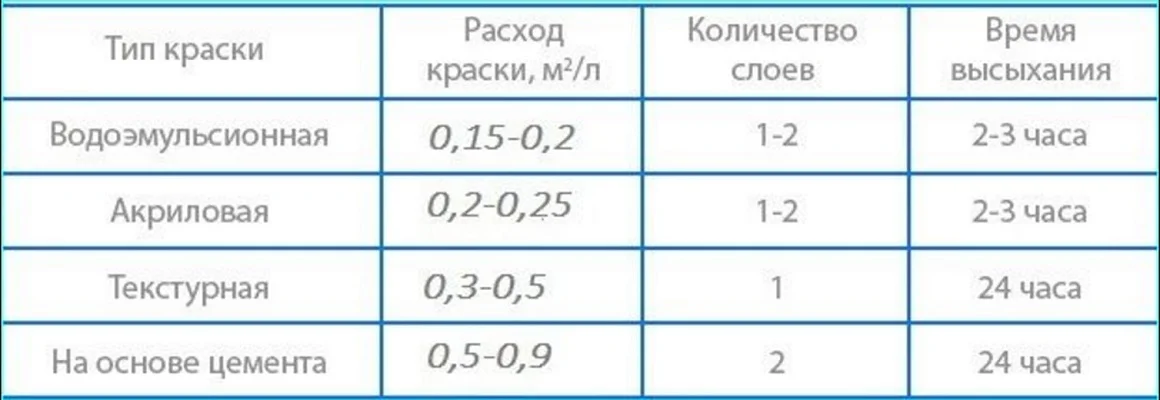 Акриловая краска для фасада AURA: особенности и характеристики