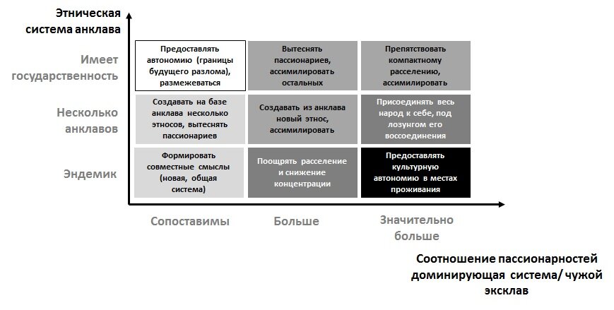 Матрица внутренней национальной политики
