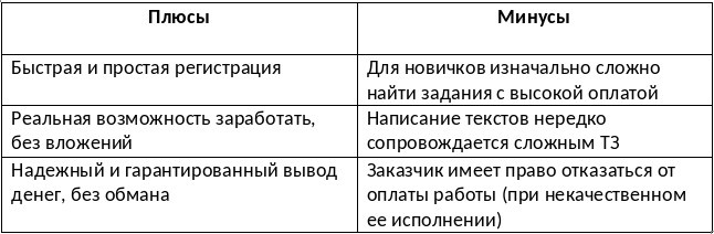 Нюансы работы на сайте