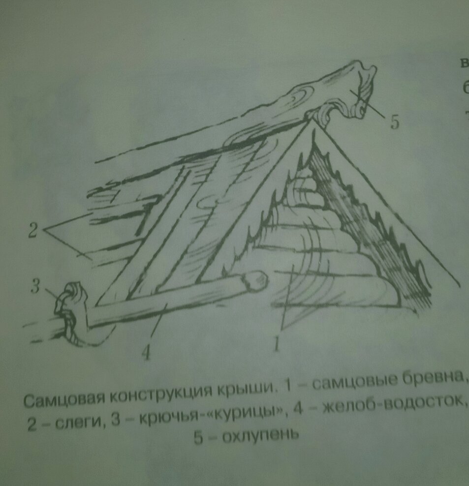 Русская изба. | Дикое поле | Дзен