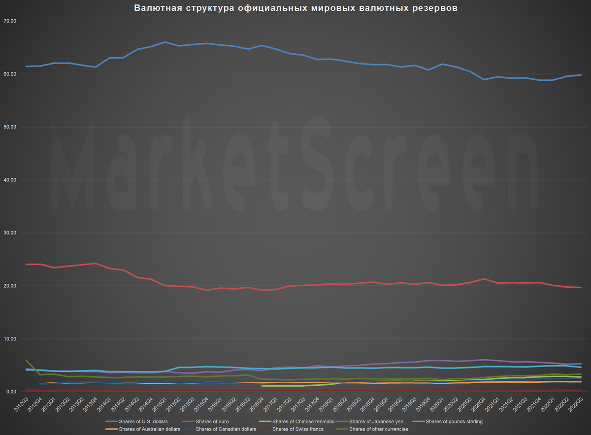 Статистика, графики, новости - 29.03.2023