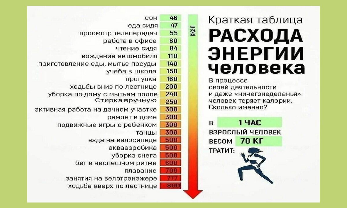 Сколько шагов до любви. 10 Тысяч шагов это сколько. Сколько шагов нужно делать за день. Сколько шагов в день должен делать женщина в 50 лет. Сколько нужно делать шагов в день.