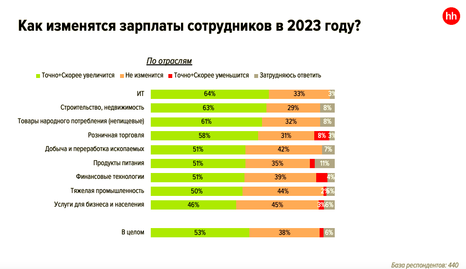 Покупательная способность зарплаты. Инфляция зарплаты в 2023. Зарплата бюджетников. Инфляция зарплаты в 2023. Карта инфляции в мире.