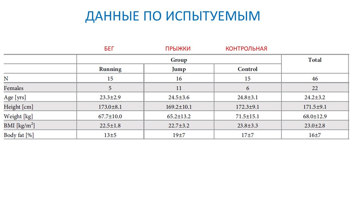 Прыжки VS Ускорения. Сравнение эффектов для выносливости | Василий Волков |  Дзен