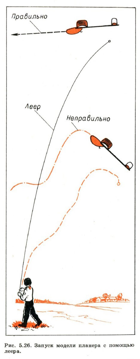 Наборы для сборки планера