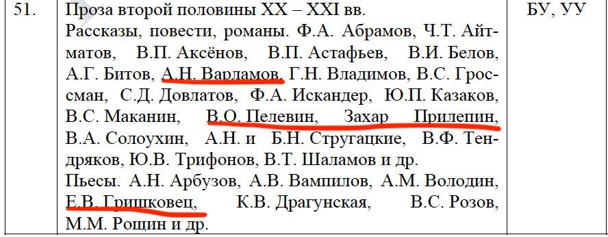  Сообщество словесников обсуждает, куда из проекта ЕГЭ на 2024 год делись Пушкин, Лермонтов и Гоголь (по одной из версий, их оставили на ОГЭ для 9 класса - хотя далеко не все сдающие ЕГЭ в 11-м...-2