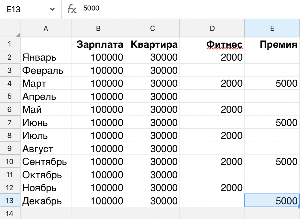 Какая финансовая услуга поможет накопить финансовую подушку