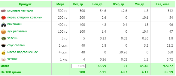 (расчет калорий  Calorizator.ru)
