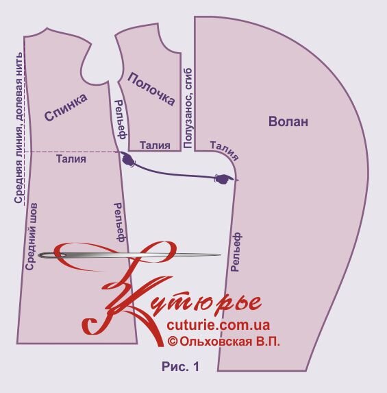 Рисунок с эскизами выкроек деталей для пошива платья трапеции с воланом
