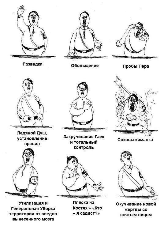 Вот как могла бы выглядеть памятка о садистах с названиями этапов на карикатуре Гитлера от  Х. Битструпа 