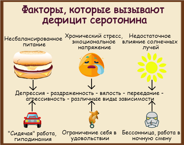 В каких продуктах содержится серотонин таблица