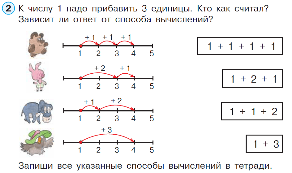 Умножение суммы на число 2 класс петерсон презентация