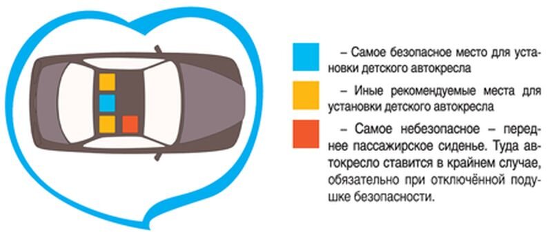 Самое безопасное место в машине -  середина второго ряда