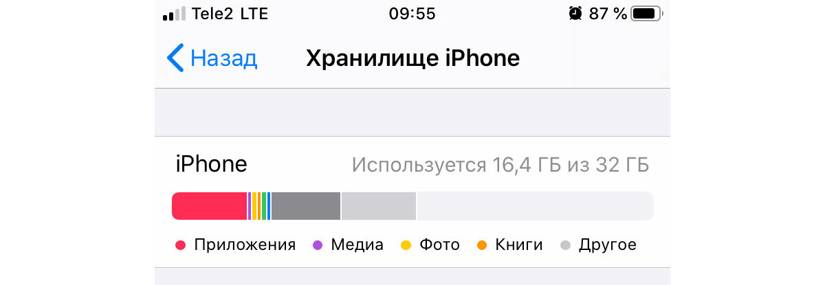 размер «Другого» в моём iPhone