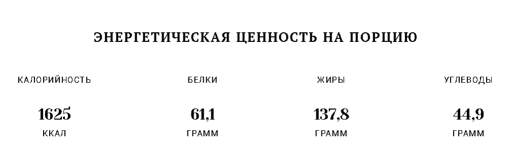Калорийность рассчитана для сырых продуктов