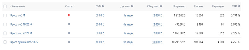 Лучшие рекламные объявления