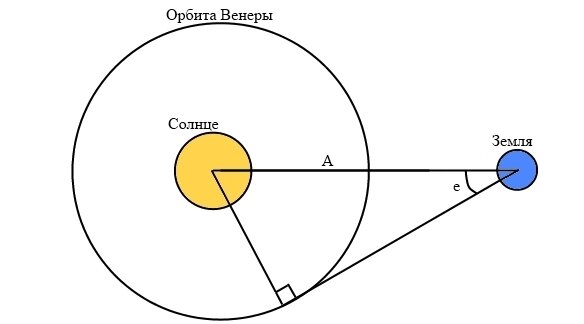 Иллюстрация: ToPro/Public Domain