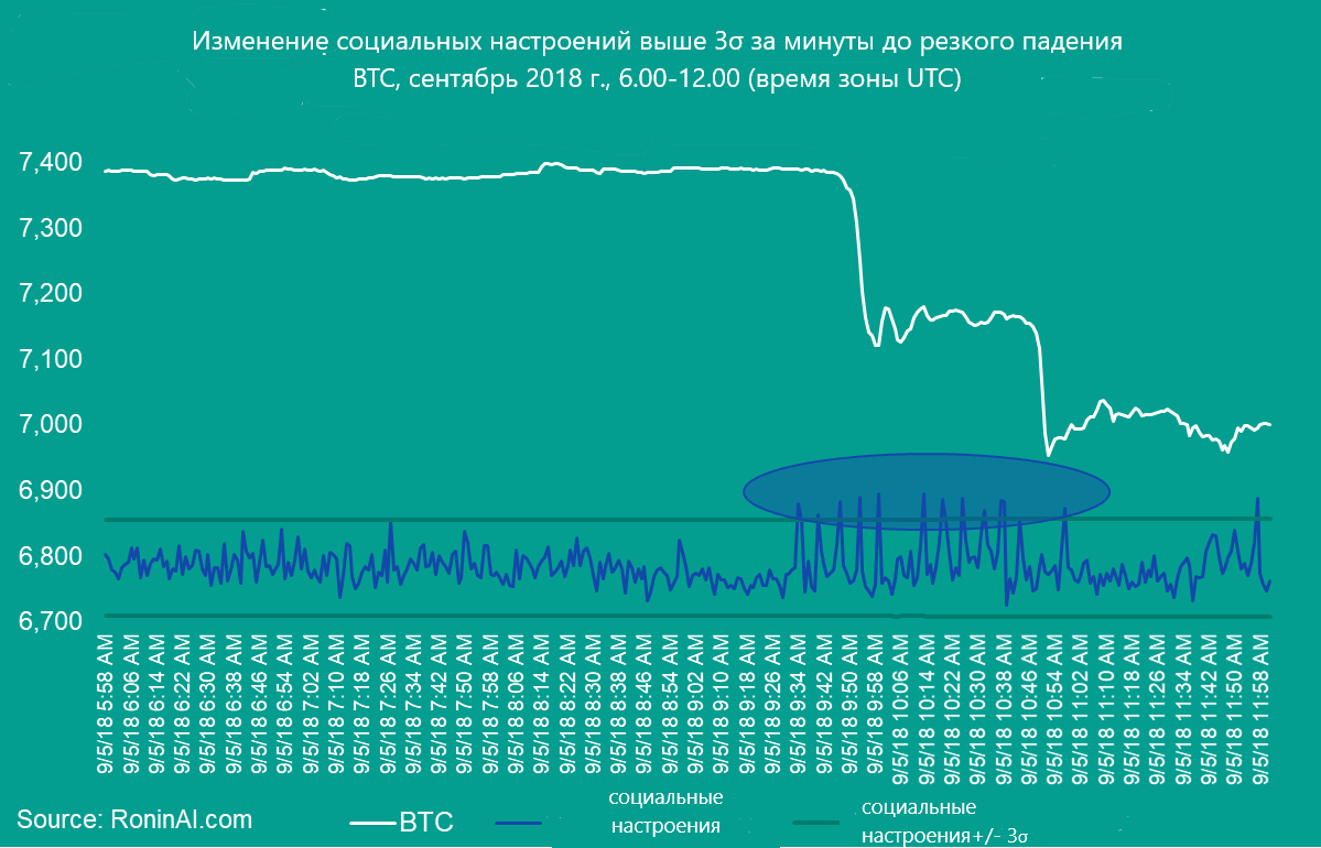 Криптовалюта связанная с искусственным интеллектом. Биткоин искусственный интеллект.