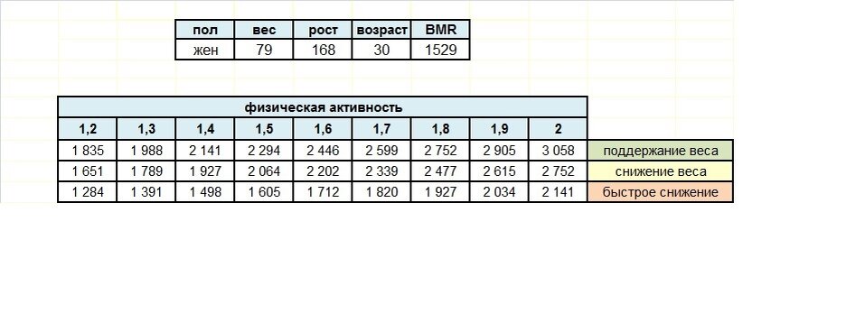 Для примера расчёт по моим параметрам.