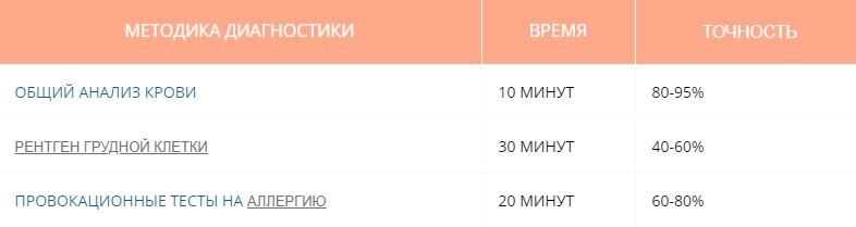 Можно ли вылечить бронхиальную астму; лечение народными средствами дома