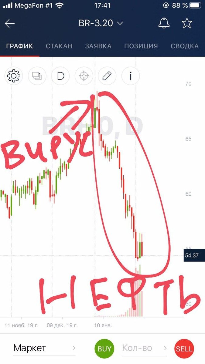 Нефть марки Brent