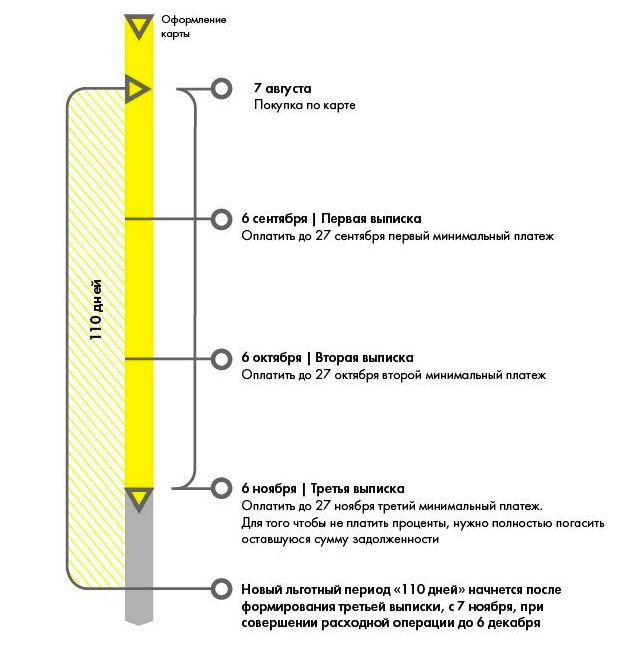 Карта райффайзен 110