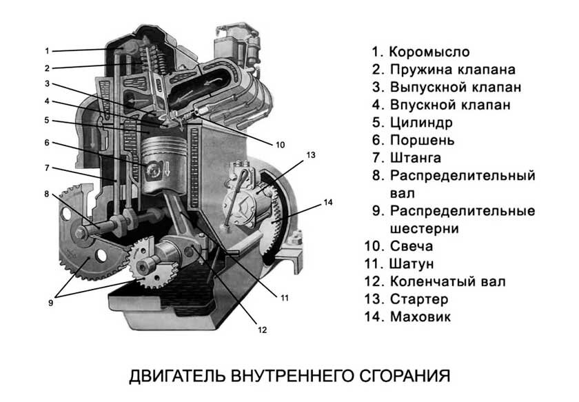 Почему атмосферный мотор лучше турбированного