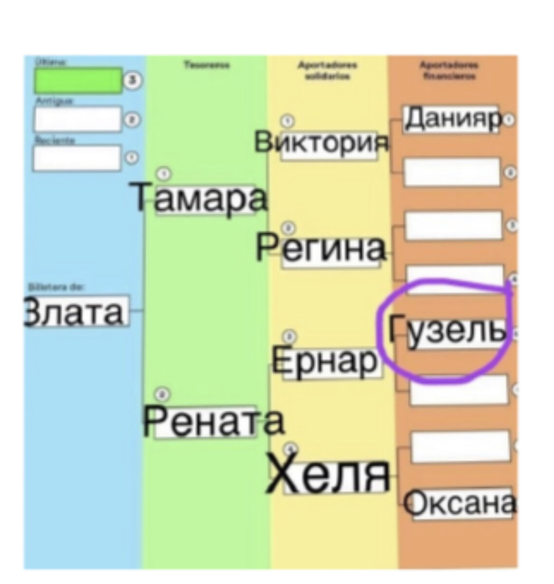 Игровое поле