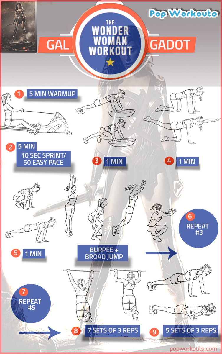 Схема упражнений Галь Гадот 