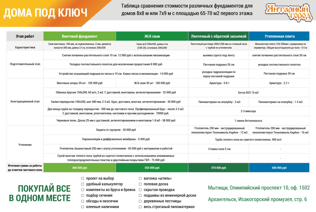 Что ты еще не знал про винтовые сваи?