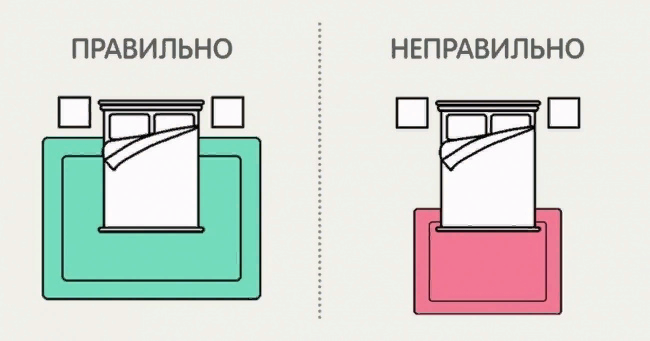 Правильно и непрвильно 