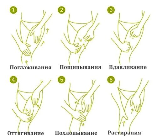 Массаж банками вакуумными от целлюлита в домашних условиях схема