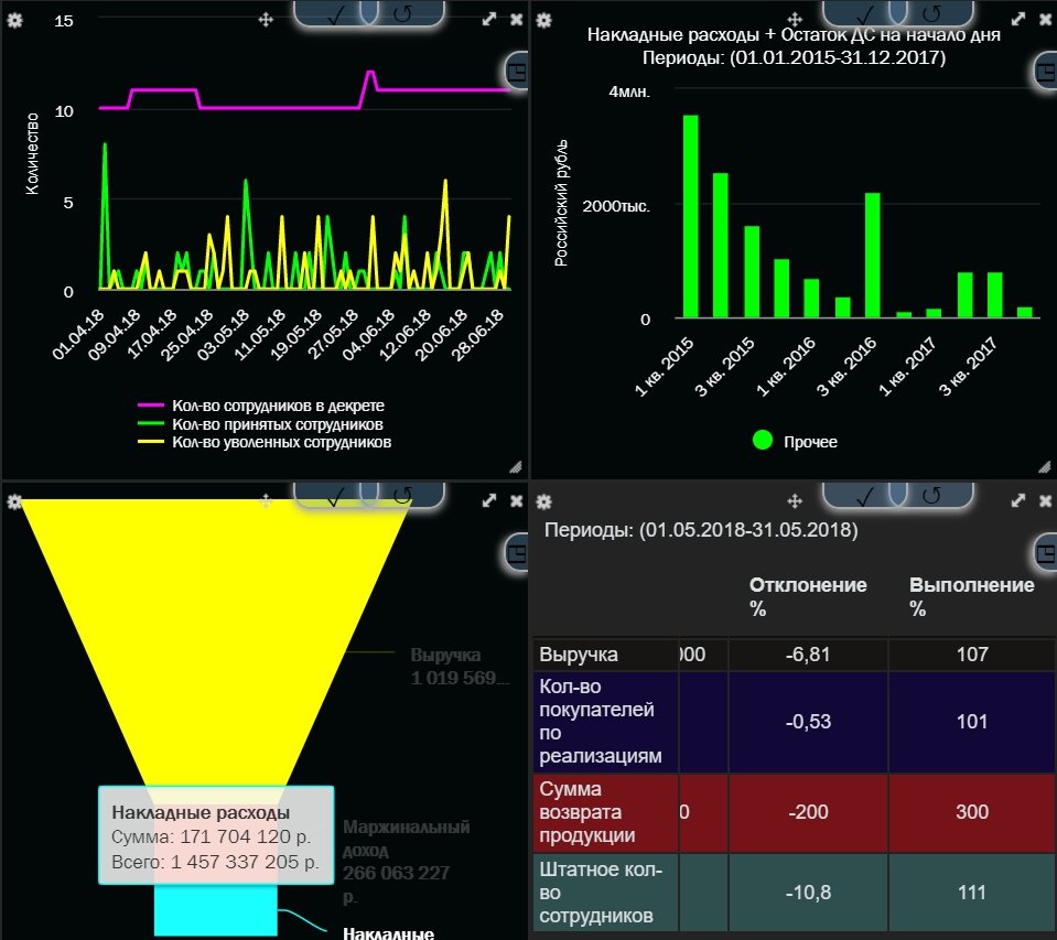 Платформа бизнес-аналитики BIPLANE24