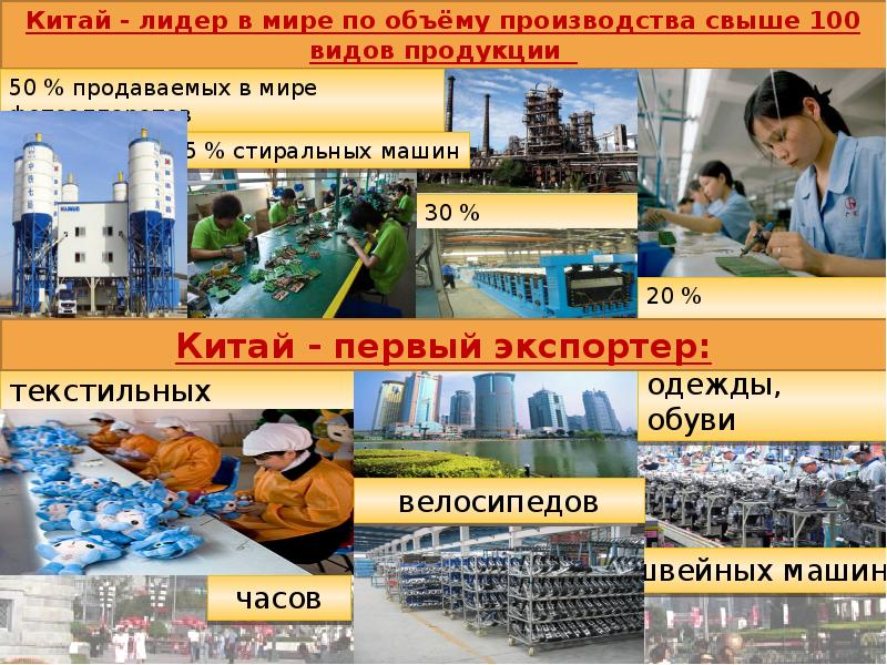 экспорт Китая в мире