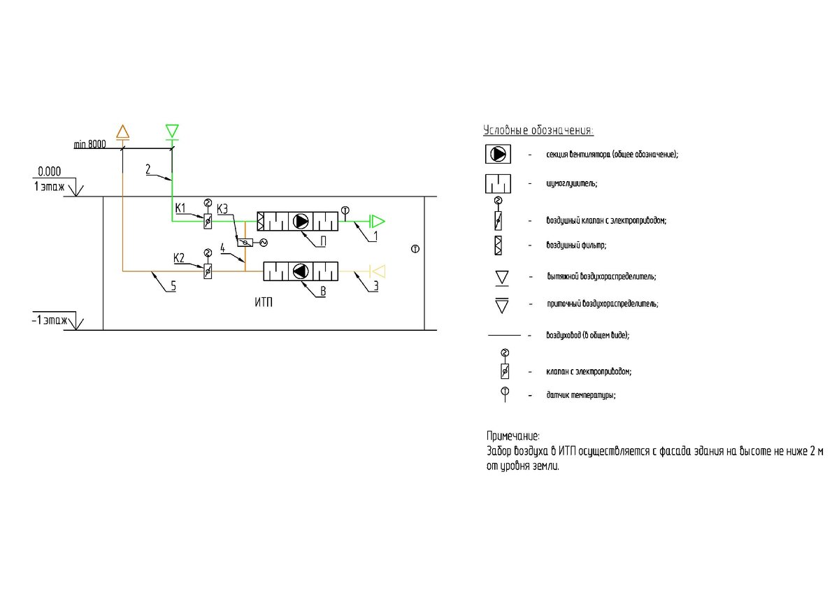 Рис. 1 Схема вентиляции ИТП