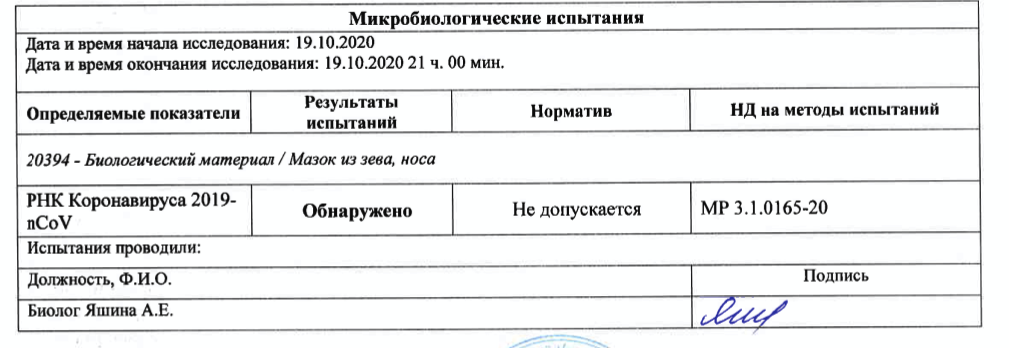 Мои результаты мазка