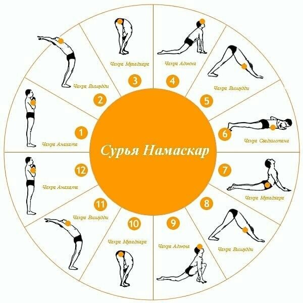 Иллюстрация из интернета 