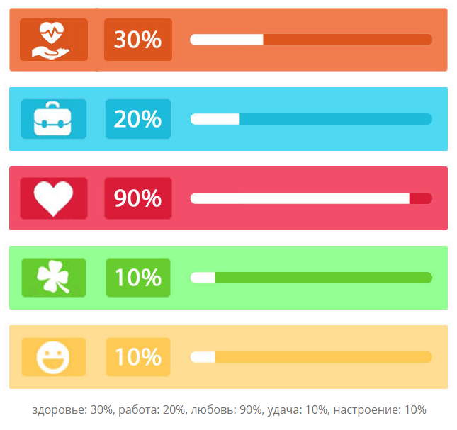 Инфографика дня для Рыб. Иллюстрация из открытых источников.