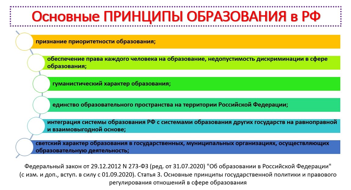 Образование в рф егэ