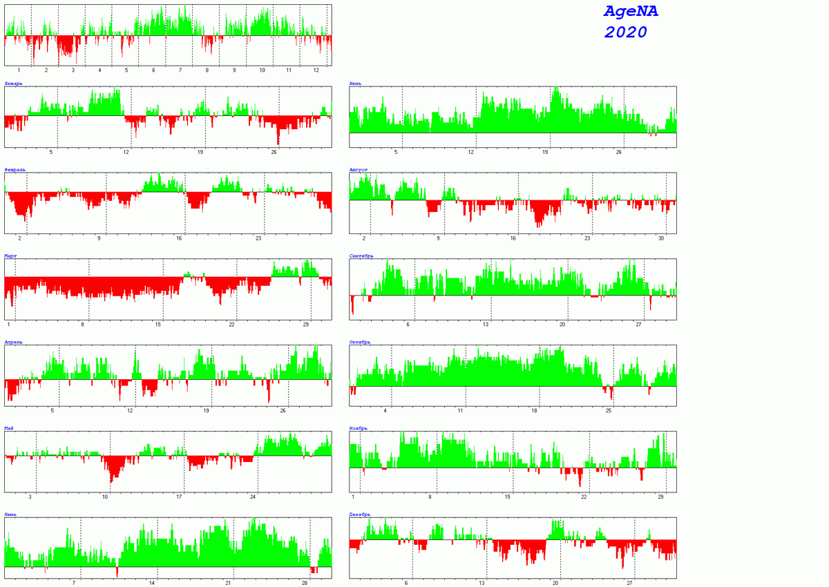 ЭРАНАГРАММА 2020 - ДЖО БАЙДЕН