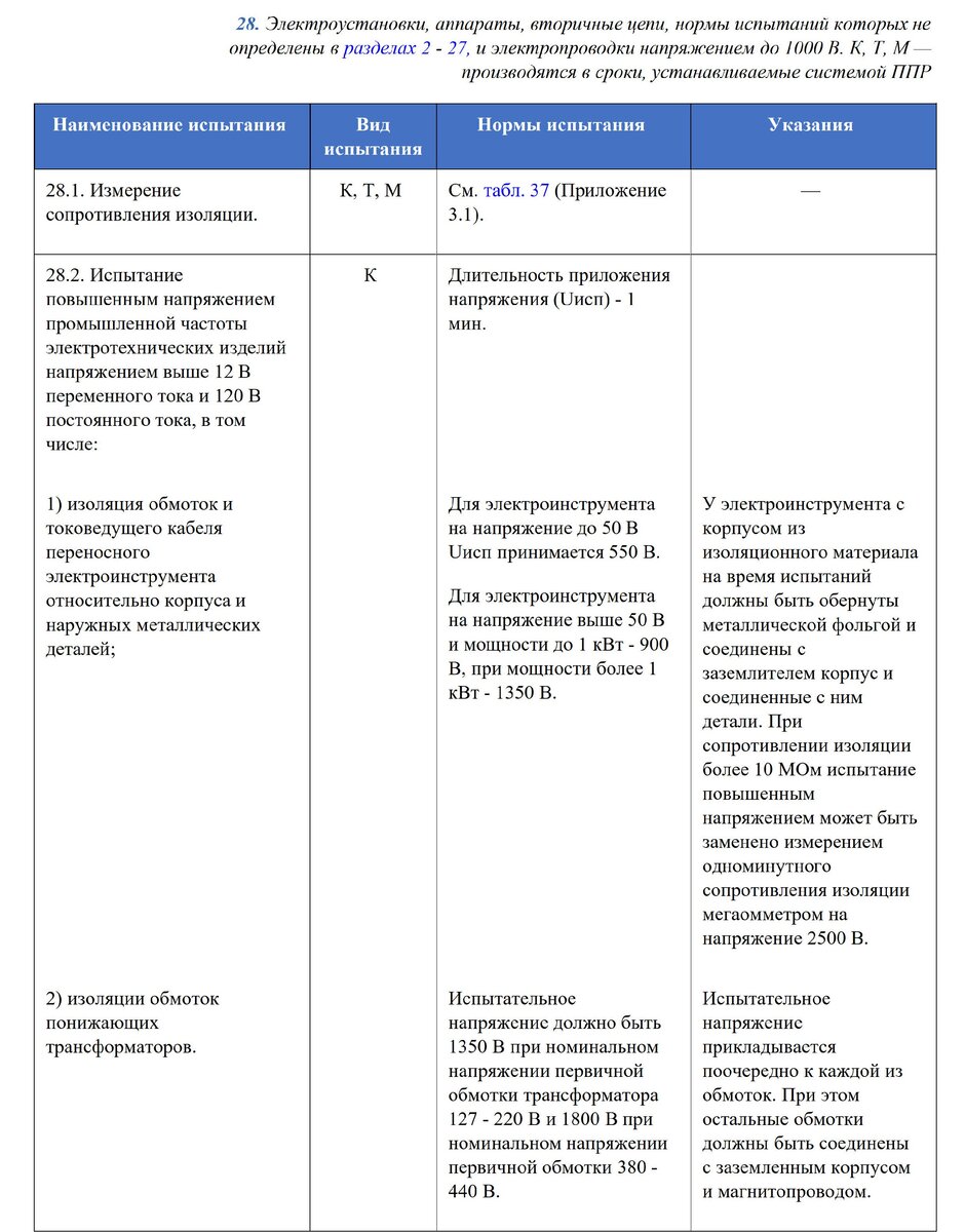 Для чего и в каких случаях измеряют сопротивление изоляции | ЭТМ для  профессионалов | Дзен