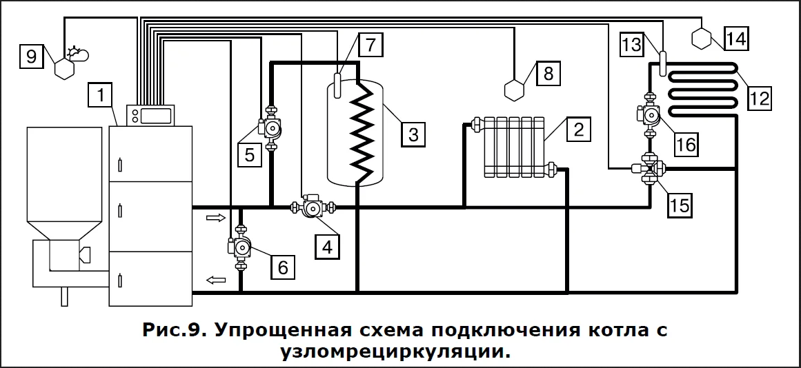 Схема подключения пеллетных котлов. Схема обвязки твердотопливного котла с трехходовым клапаном. Схема подключения твердотопливного котла с трехходовым клапаном. Схема обвязки пеллетного котла отопления. Схема обвязки твердотопливного котла с электрокотлом