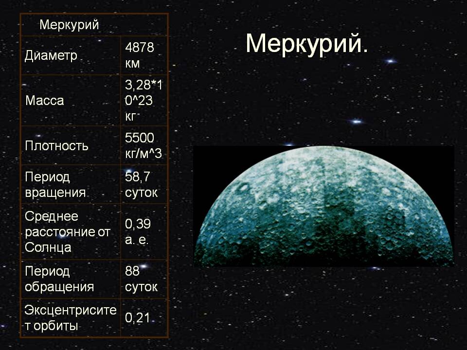 В каком году была составлена первая полная карта меркурия