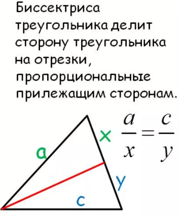 Свойство биссектрисы треугольника