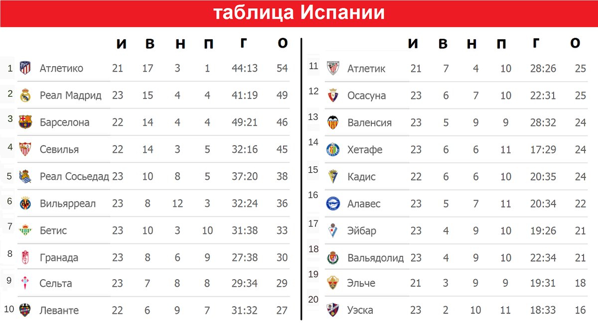Скачать картинку ТАБЛИЦА ЧЕМПИОНАТА ИСПАНИИ СЕГОДНЯ № 3